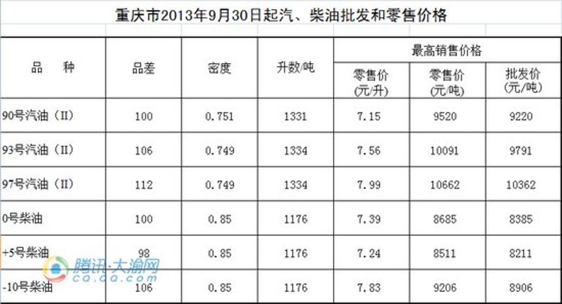 重庆商贸公司的市场风云