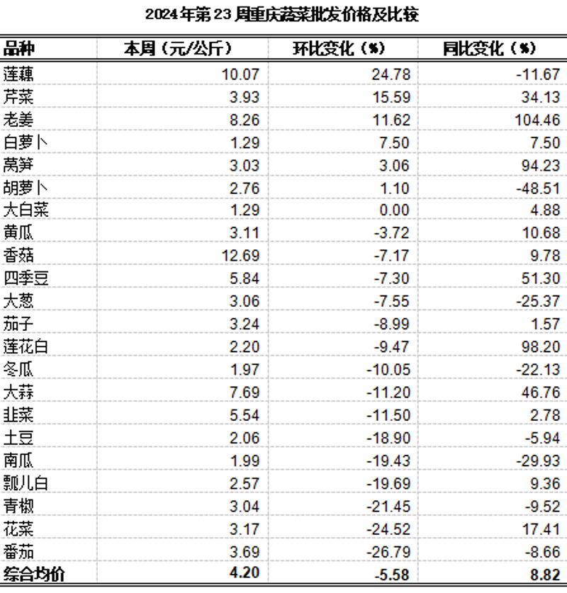 重庆批发零售:市场动态与趋势