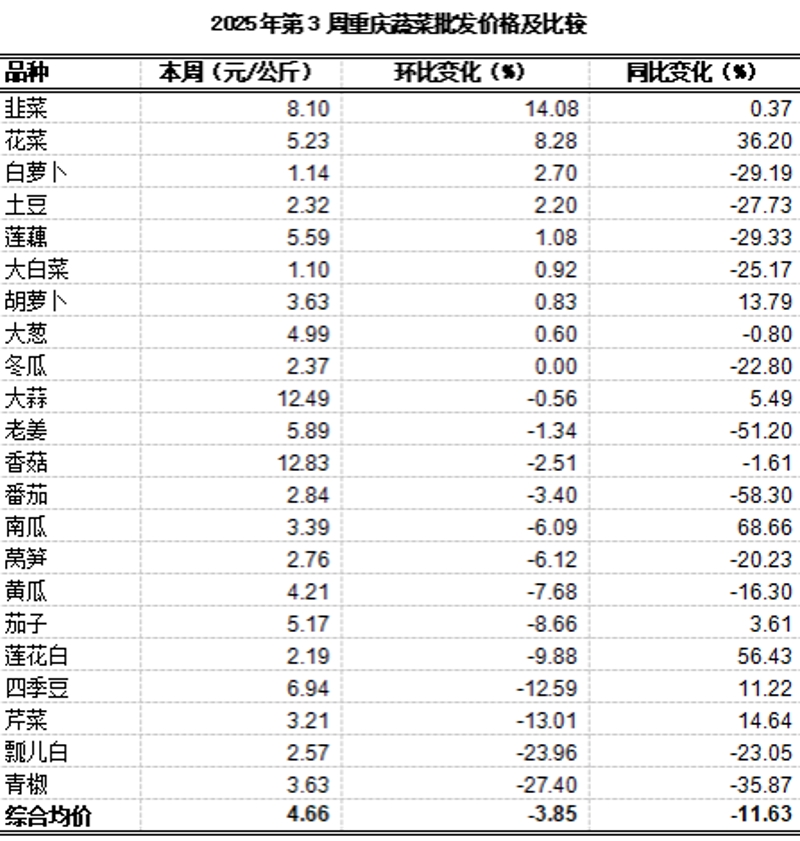 重庆商贸公司的新趋势揭秘