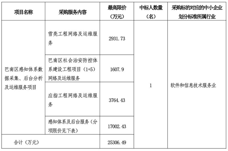 重庆供货商